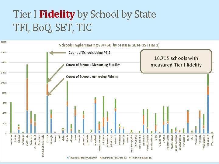 1800 1600 1400 0 Alabama Alaska Arizona Arkansas California Colorado Connecticut Delaware District of