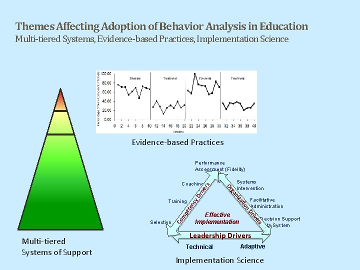 Themes Affecting Adoption of Behavior Analysis in Education Multi-tiered Systems, Evidence-based Practices, Implementation Science