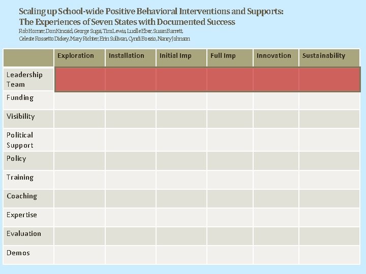 Scaling up School-wide Positive Behavioral Interventions and Supports: The Experiences of Seven States with