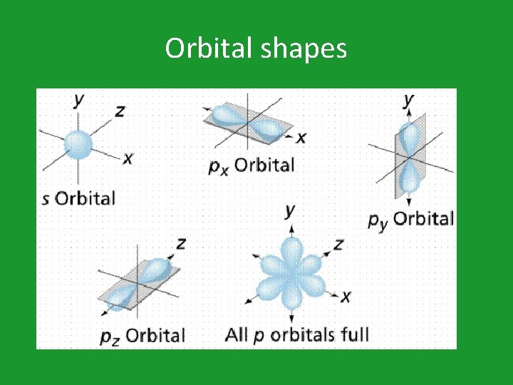 Orbital shapes 
