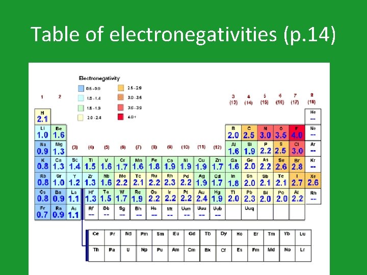 Table of electronegativities (p. 14) 