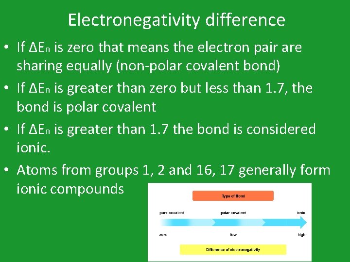 Electronegativity difference • If ΔEn is zero that means the electron pair are sharing
