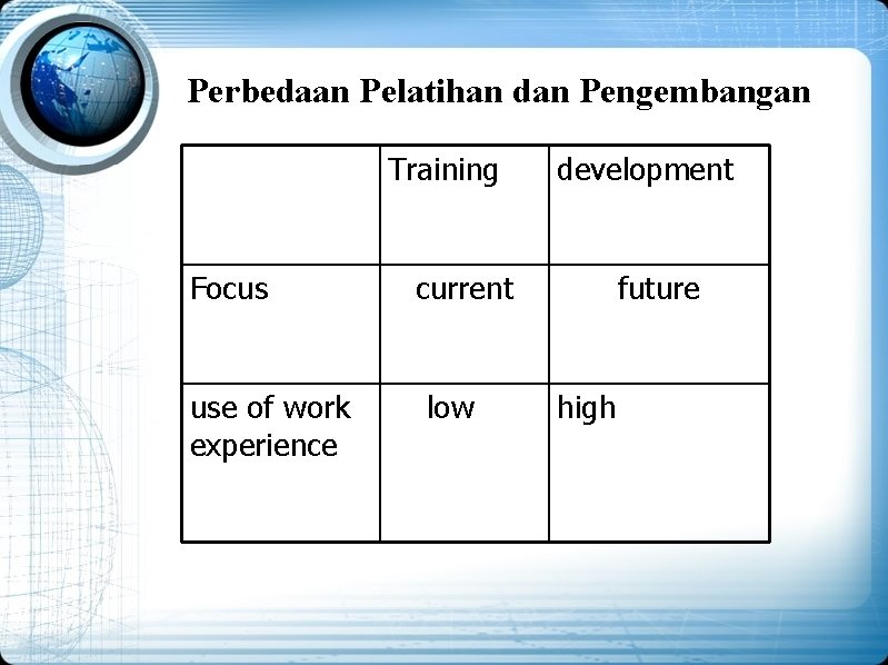 Perbedaan Pelatihan dan Pengembangan Training Focus use of work experience development current low future