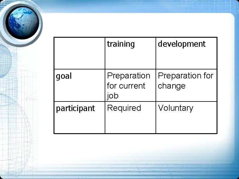 training goal participant development Preparation for current change job Required Voluntary 