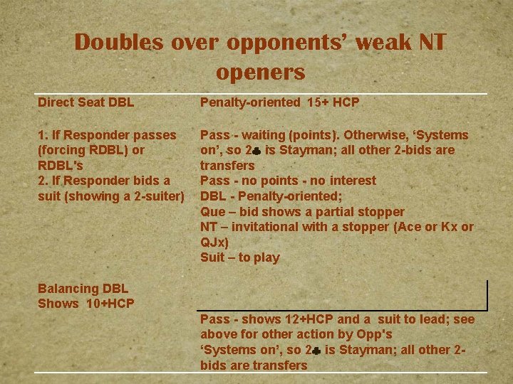 Doubles over opponents’ weak NT openers Direct Seat DBL Penalty-oriented 15+ HCP 1. If