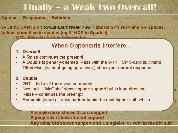 Finally – a Weak Two Overcall! Opener Responder Rebidder 2♠ Jump Overcall- Fox-Lambert Weak