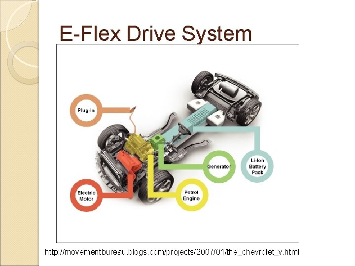 E-Flex Drive System http: //movementbureau. blogs. com/projects/2007/01/the_chevrolet_v. html 