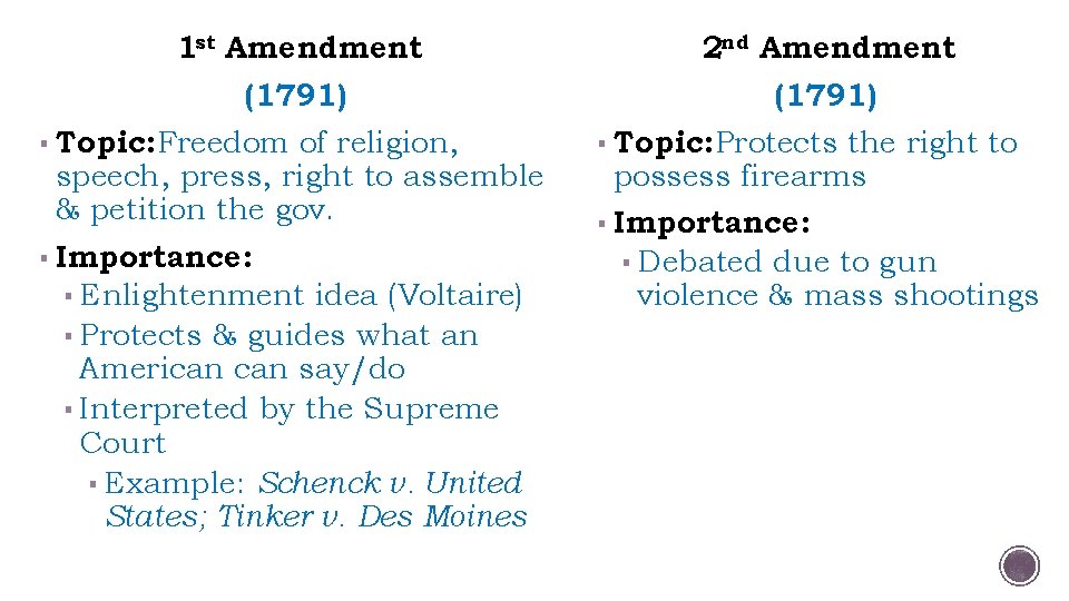 1 st Amendment 2 nd Amendment (1791) ▪ Topic: Freedom of religion, speech, press,