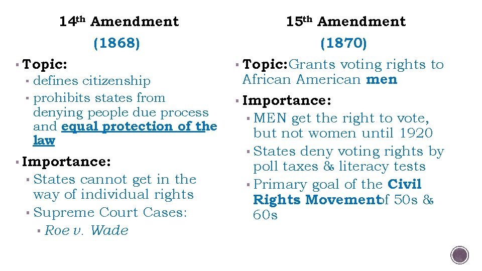 14 th Amendment 15 th Amendment (1868) (1870) ▪ Topic: ▪ defines citizenship ▪