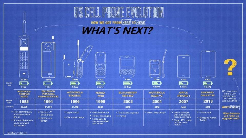 WHAT'S NEXT? 