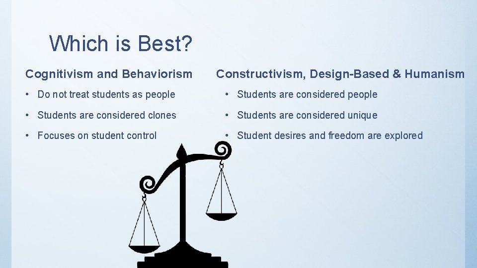 Which is Best? Cognitivism and Behaviorism Constructivism, Design-Based & Humanism • Do not treat