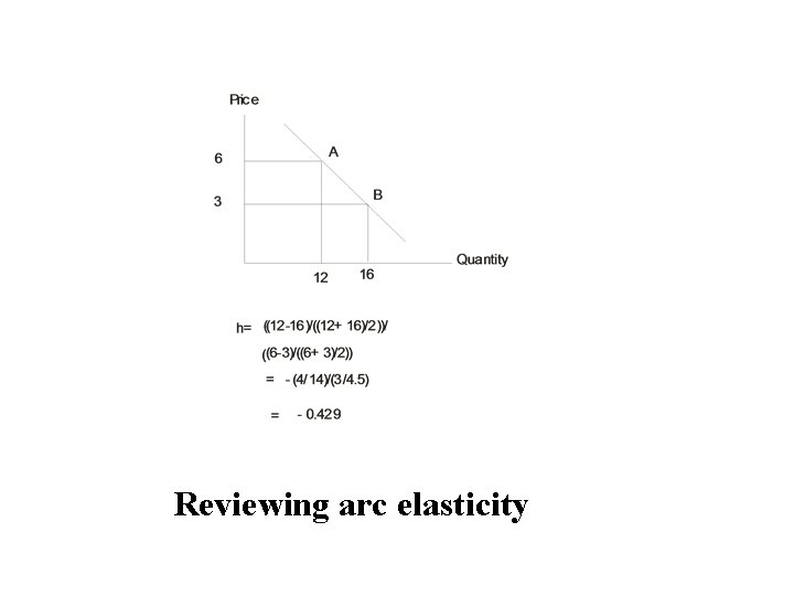 Reviewing arc elasticity 
