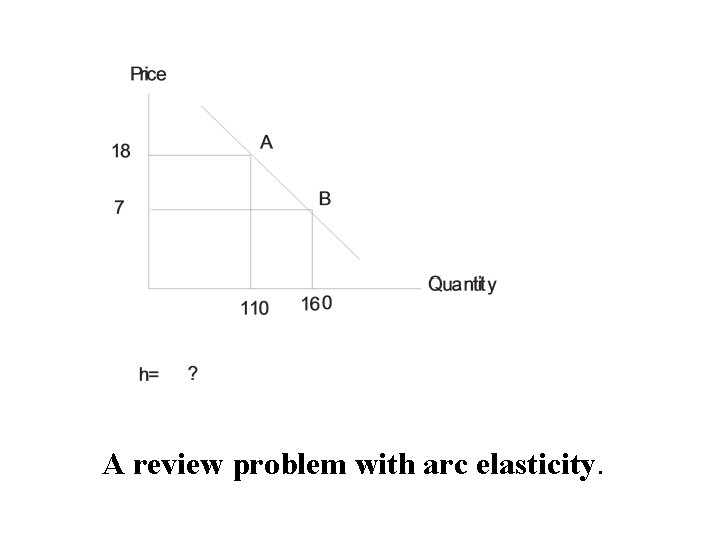 A review problem with arc elasticity. 
