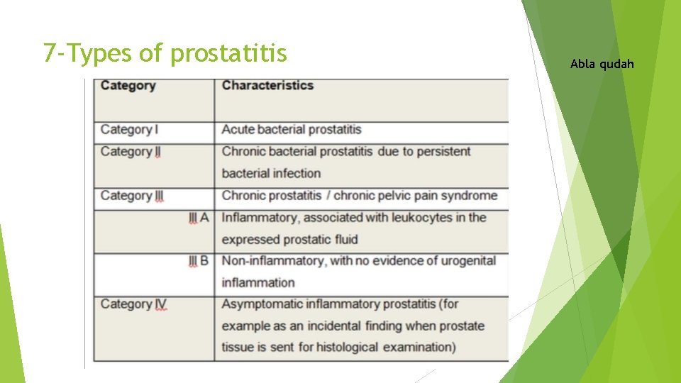 7 -Types of prostatitis Abla qudah 