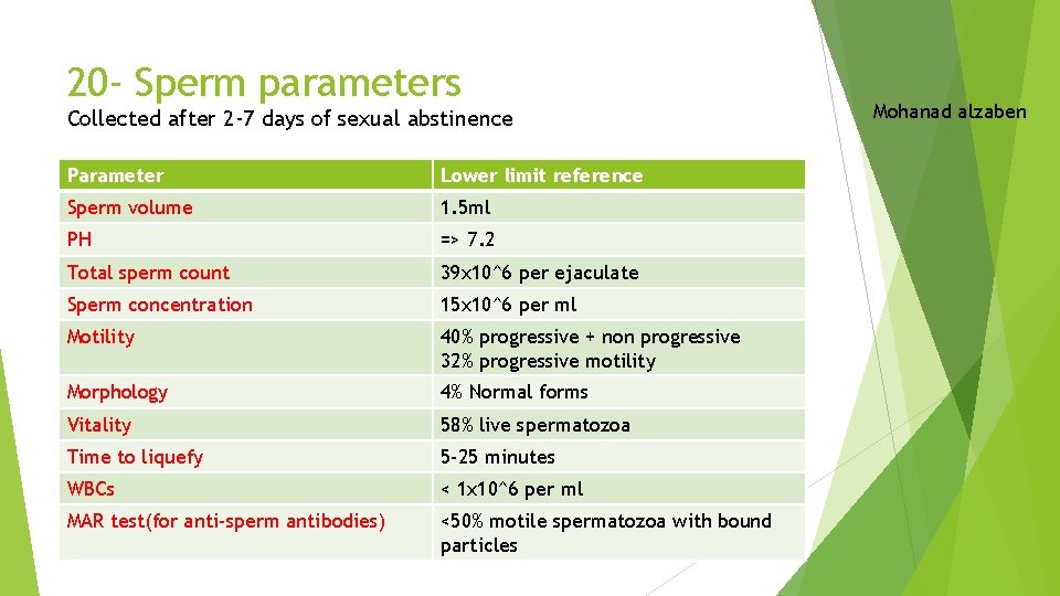 20 - Sperm parameters Collected after 2 -7 days of sexual abstinence Parameter Lower
