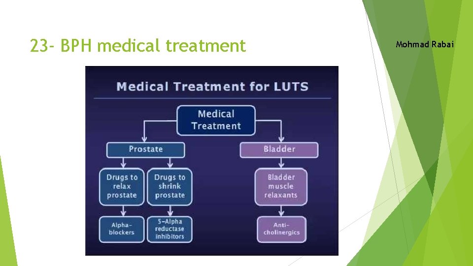 23 - BPH medical treatment Mohmad Rabai 