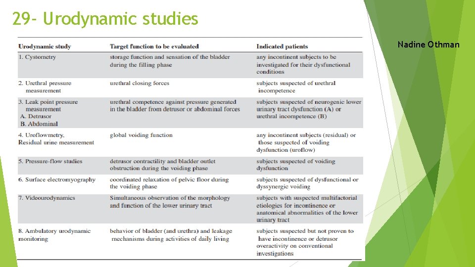 29 - Urodynamic studies Nadine Othman 