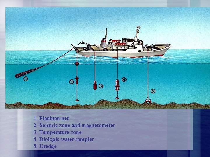 1. Plankton net 2. Seismic zone and magnetometer 3. Temperature zone 4. Biologic water