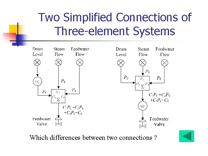 Two Simplified Connections of Three-element Systems Which differences between two connections ? 