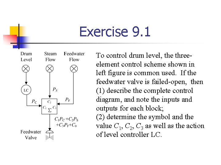 Exercise 9. 1 To control drum level, the threeelement control scheme shown in left