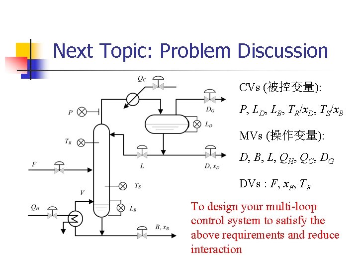 Next Topic: Problem Discussion CVs (被控变量): P, LD, LB, TR/x. D, TS/x. B MVs
