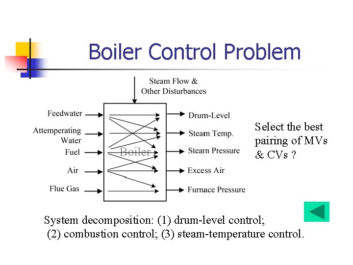 Boiler Control Problem Select the best pairing of MVs & CVs ? System decomposition: