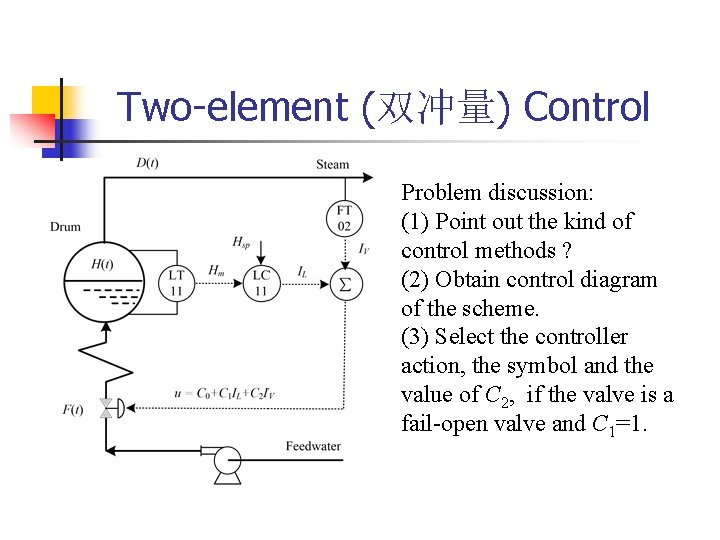 Two-element (双冲量) Control Problem discussion: (1) Point out the kind of control methods ?