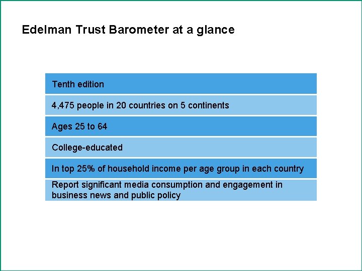 Edelman Trust Barometer at a glance Tenth edition 4, 475 people in 20 countries