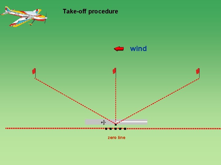 Take-off procedure wind 1200 zero line 