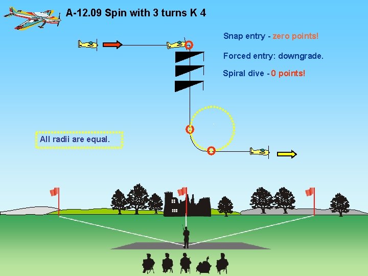 A-12. 09 Spin with 3 turns K 4 Snap entry - zero points! Forced