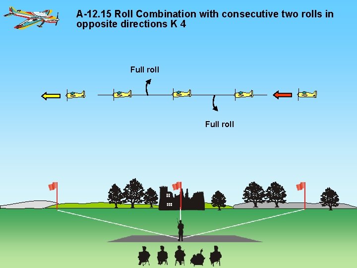 A-12. 15 Roll Combination with consecutive two rolls in opposite directions K 4 Full