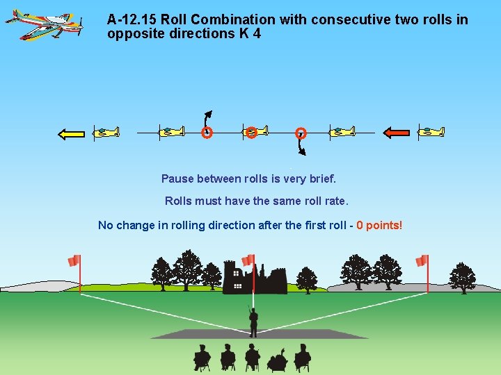 A-12. 15 Roll Combination with consecutive two rolls in opposite directions K 4 Pause