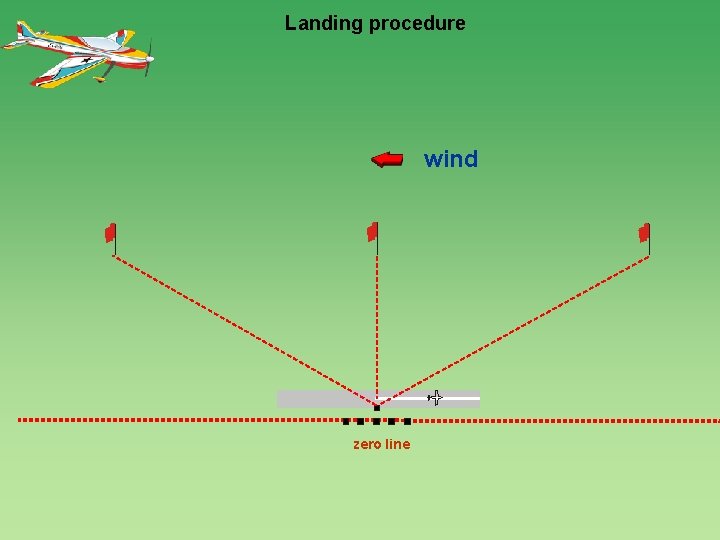 Landing procedure wind 1200 zero line 