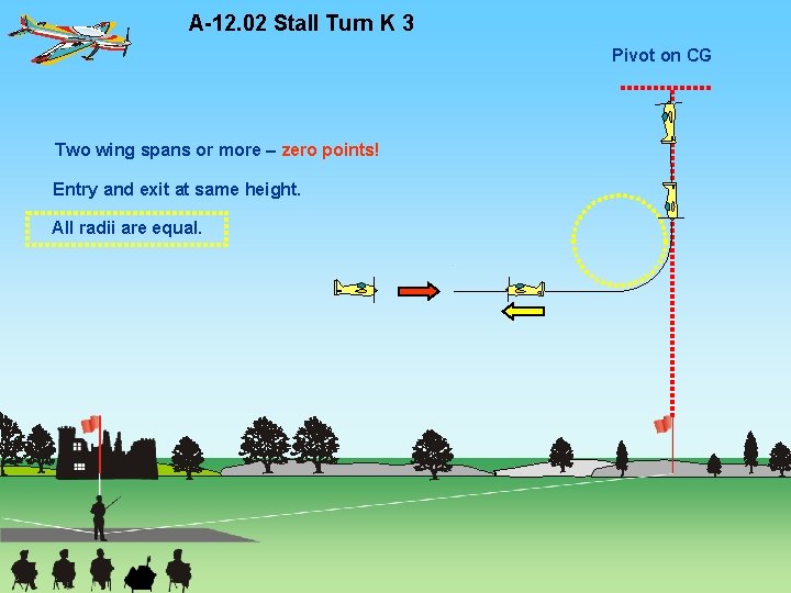 A-12. 02 Stall Turn K 3 Pivot on CG Two wing spans or more