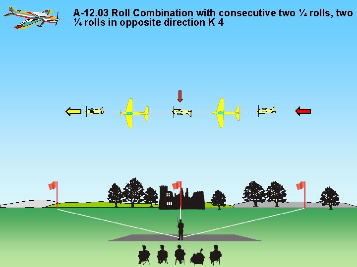 A-12. 03 Roll Combination with consecutive two ¼ rolls, two ¼ rolls in opposite