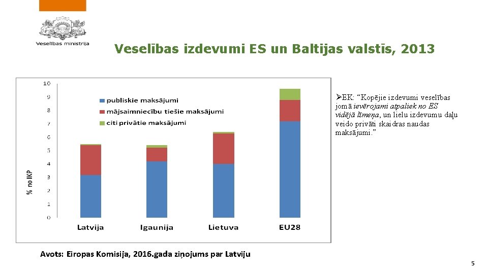 Veselības izdevumi ES un Baltijas valstīs, 2013 ØEK: “Kopējie izdevumi veselības jomā ievērojami atpaliek