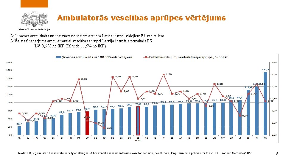 Ambulatorās veselības aprūpes vērtējums ØĢimenes ārstu skaits un īpatsvars no visiem ārstiem Latvjā ir