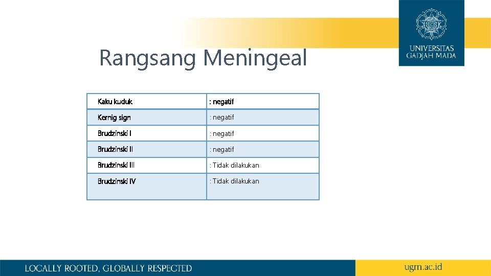 Rangsang Meningeal Kaku kuduk : negatif Kernig sign : negatif Brudzinski III : Tidak