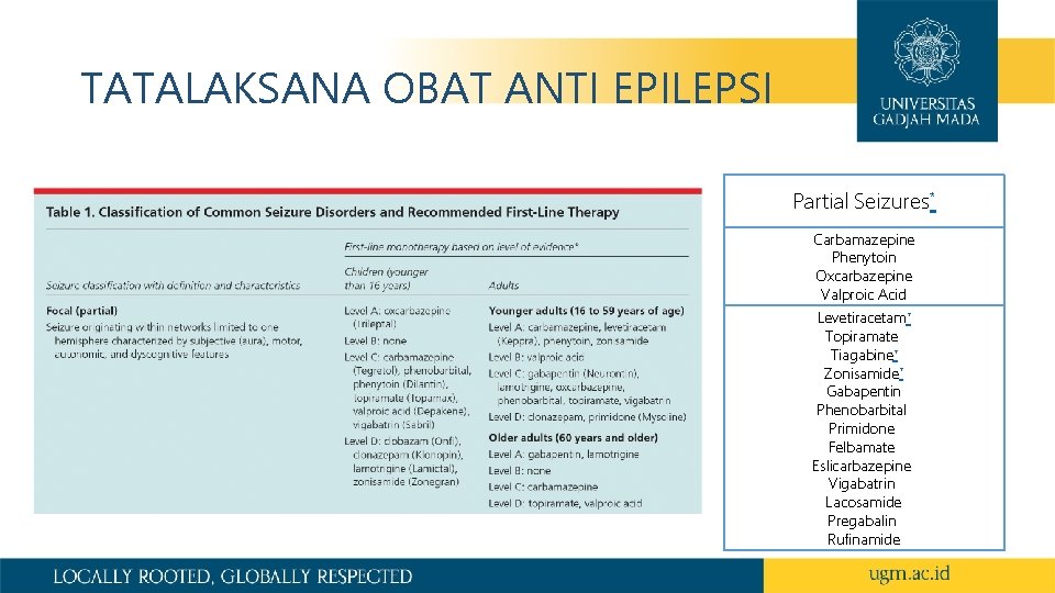 TATALAKSANA OBAT ANTI EPILEPSI Partial Seizures* Carbamazepine Phenytoin Oxcarbazepine Valproic Acid Levetiracetam† Topiramate Tiagabine†