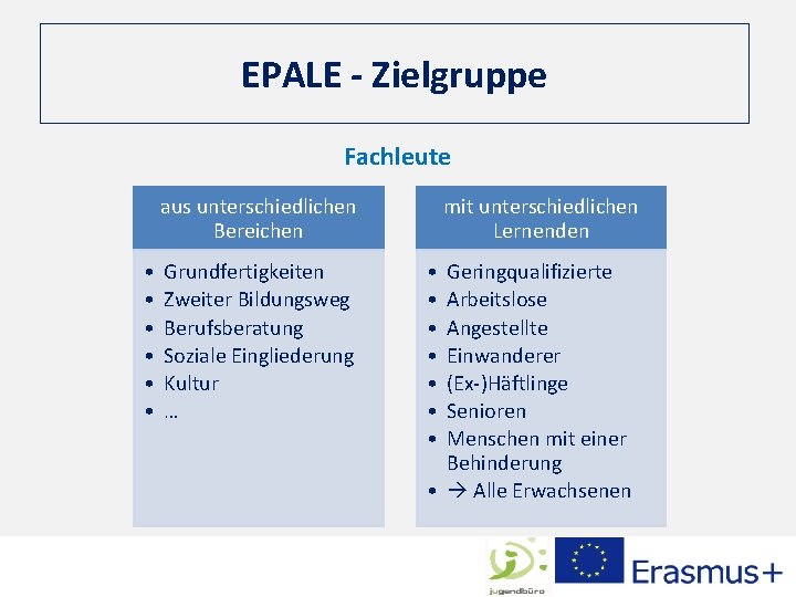 EPALE - Zielgruppe Fachleute aus unterschiedlichen Bereichen • • • Grundfertigkeiten Zweiter Bildungsweg Berufsberatung