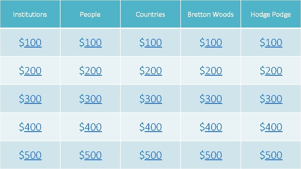 Institutions People Countries Bretton Woods Hodge Podge $100 $100 $200 $200 $300 $300 $400