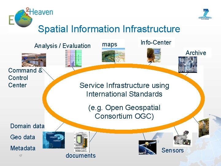 Spatial Information Infrastructure Analysis / Evaluation maps Info-Center Archive Command & Control Center Catalogue