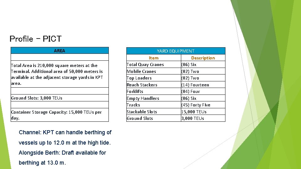 Profile - PICT AREA Total Area is 210, 000 square meters at the Terminal.