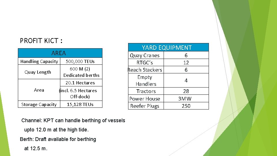 PROFIT KICT : AREA Handling Capacity 500, 000 TEUs 600 M (2) Quay Length