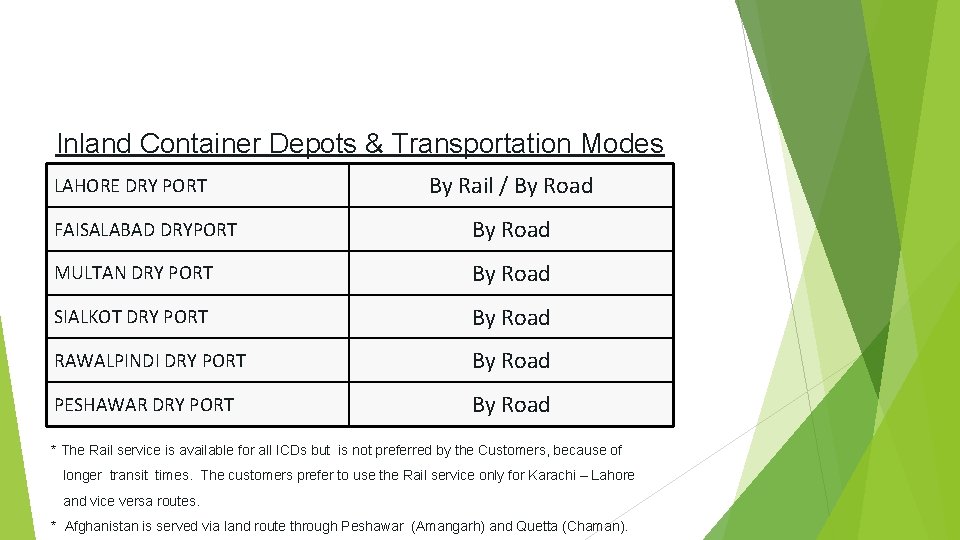 Inland Container Depots & Transportation Modes LAHORE DRY PORT By Rail / By Road