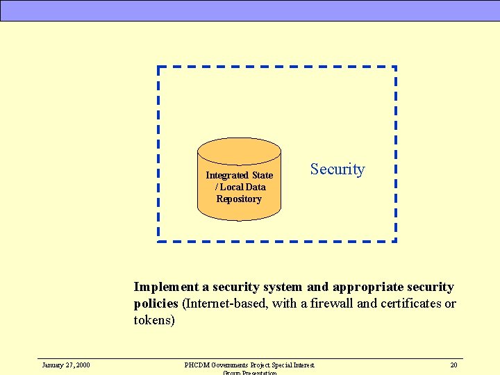 Integrated State / Local Data Repository Security Implement a security system and appropriate security