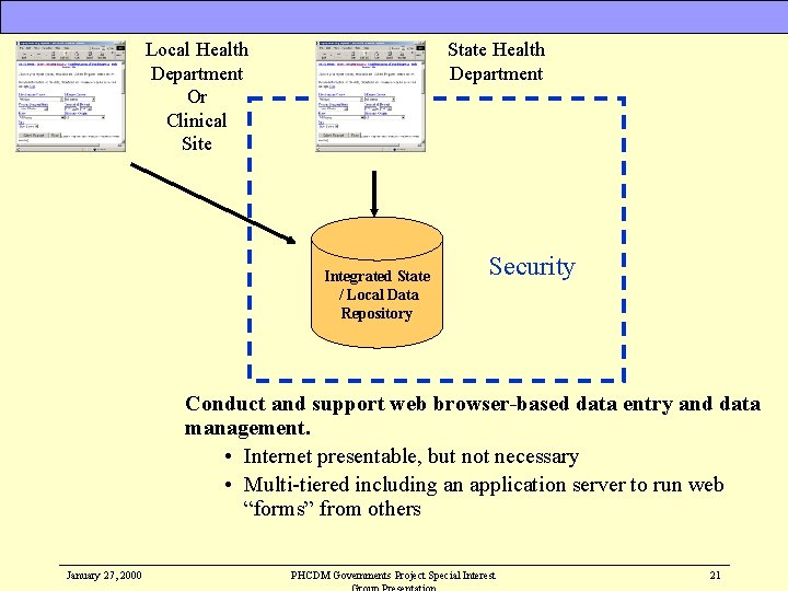 Local Health Department Or Clinical Site State Health Department Integrated State / Local Data
