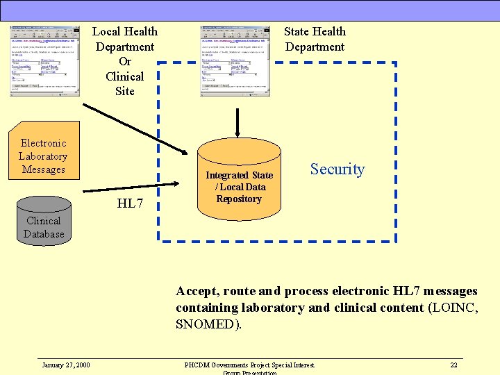 Local Health Department Or Clinical Site Electronic Laboratory Messages HL 7 State Health Department