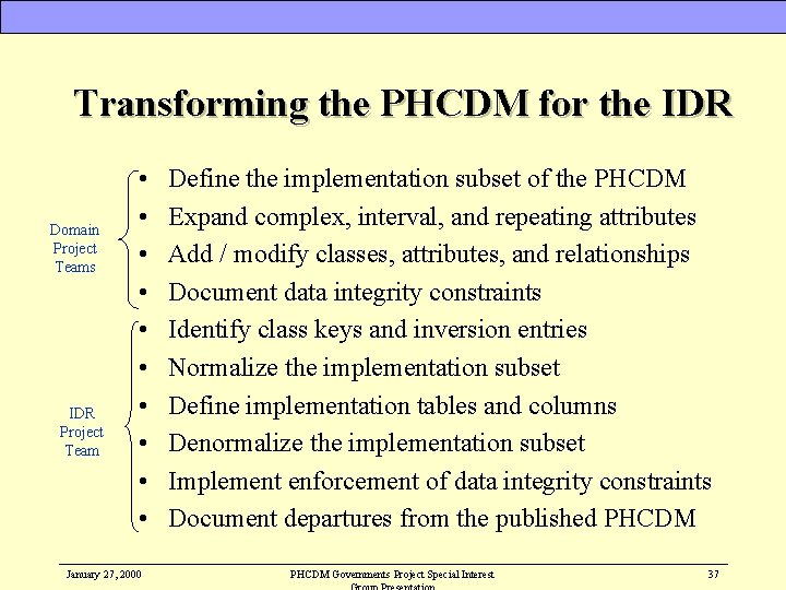 Transforming the PHCDM for the IDR Domain Project Teams IDR Project Team • •