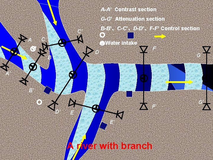A-A’ Contrast section G-G’ Attenuation section B-B’、C-C’、D-D’、F-F’ Control section C’ A C Water intake